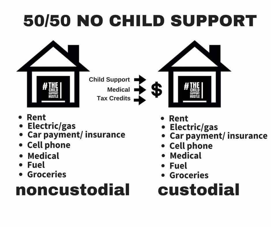 Comparing two households